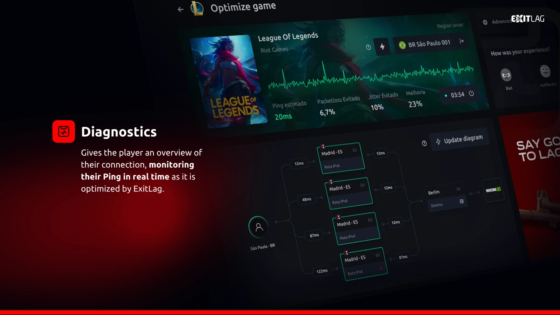 ExitLag Diagnostics interface showing ping and network routes